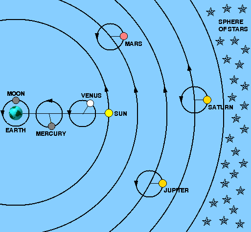 diagram of solar system galileo